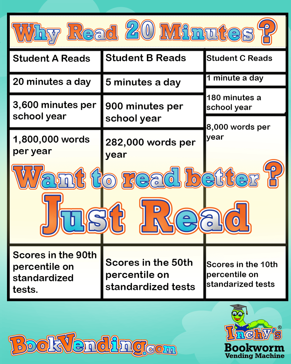 Why Read When The Science of Reading: What It Is and Why It Matters